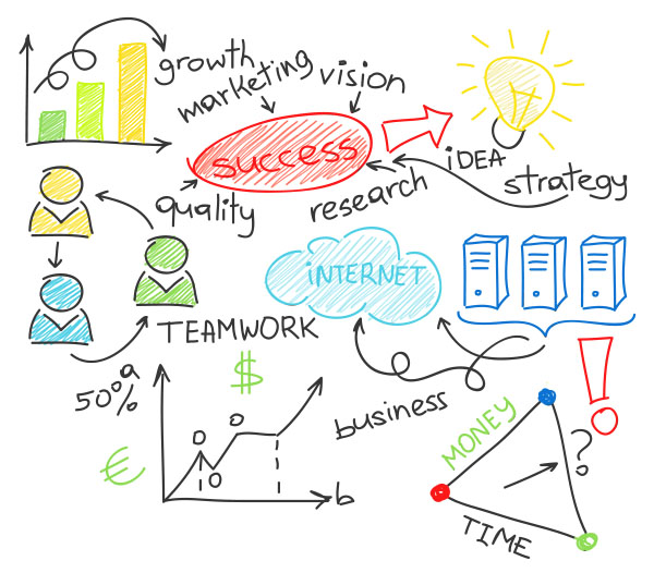 Advertising Media Creation strategy